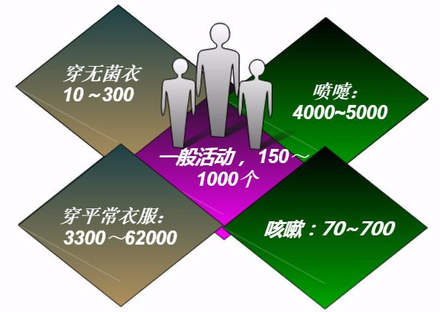 为何出厂微生物检验合格，产品还是出问题？